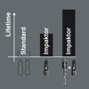 867/1 IMP DC IMPAKTOR TORX® BITS, TX 20 X 25 MM, 10-DLG  3349868
